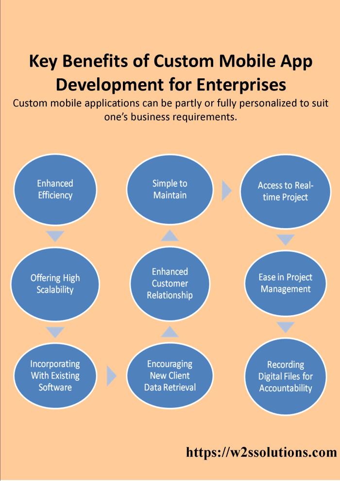 key befits of enterprise app w2ssolutions